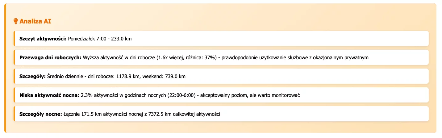 AI do analizy tras kierowców