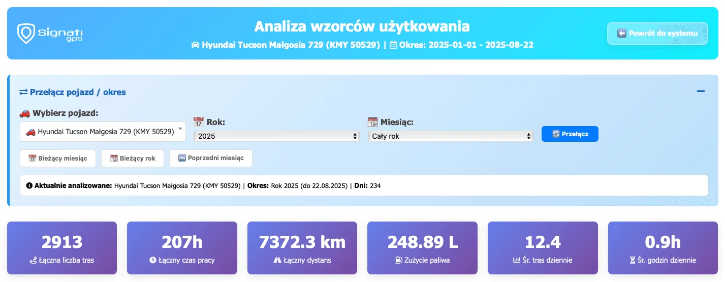 Oprogramowanie do analizy tras kierowców
